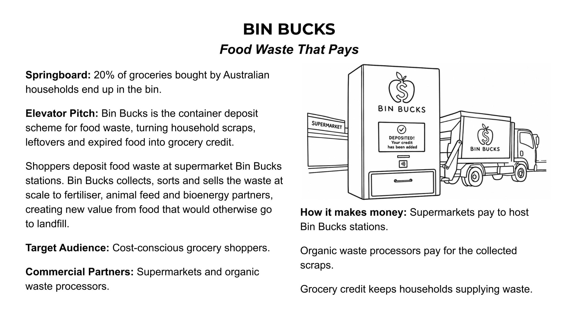 Bin Bucks